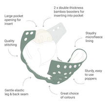 Load image into Gallery viewer, Diagram of a nappy with labeled features on a white background | Hadley Green Home